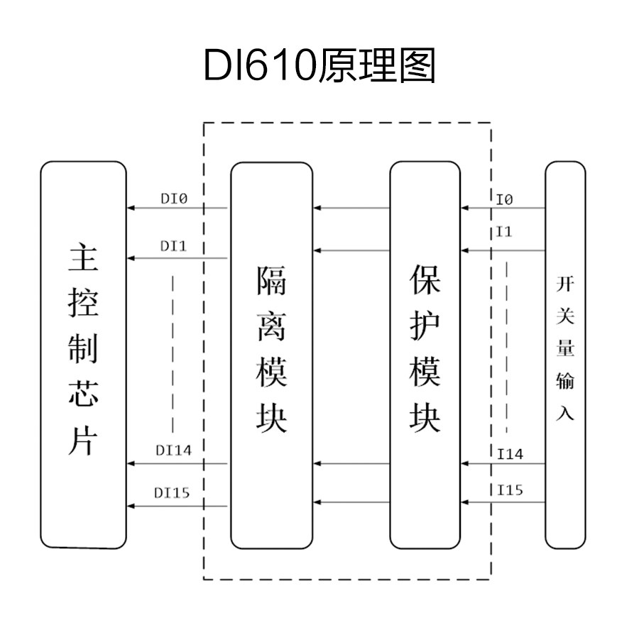 P600系列详情页-DI610_r5_c1.jpg